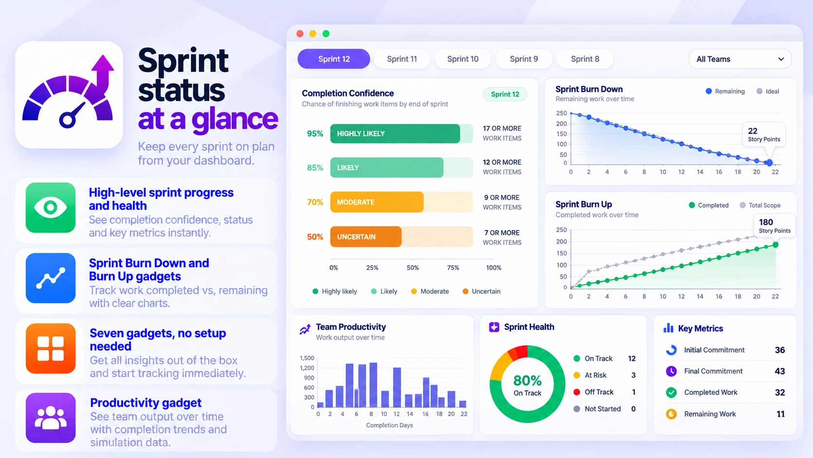 Agile Velocity & Sprint Status: Sprint status at a glance