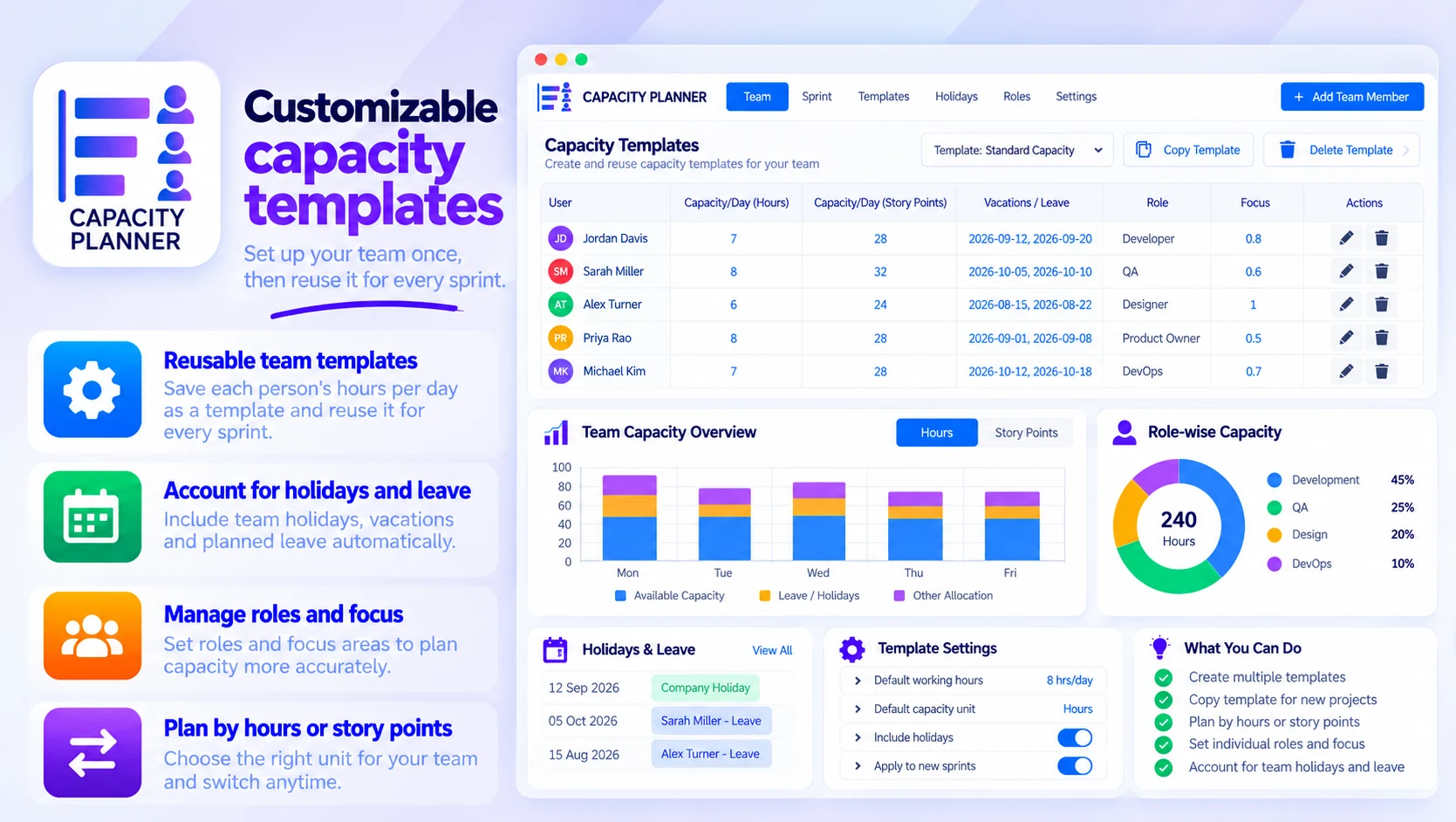 Capacity Planner: Customizable capacity templates