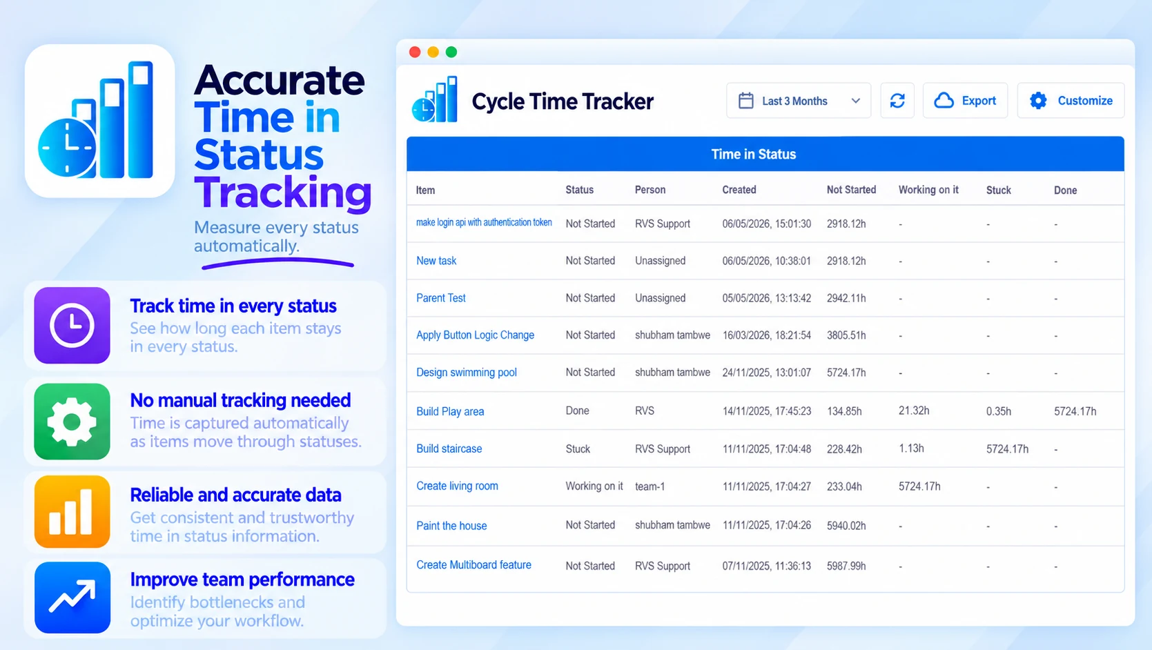 Cycle Time Tracker: Accurate Time in Status Tracking