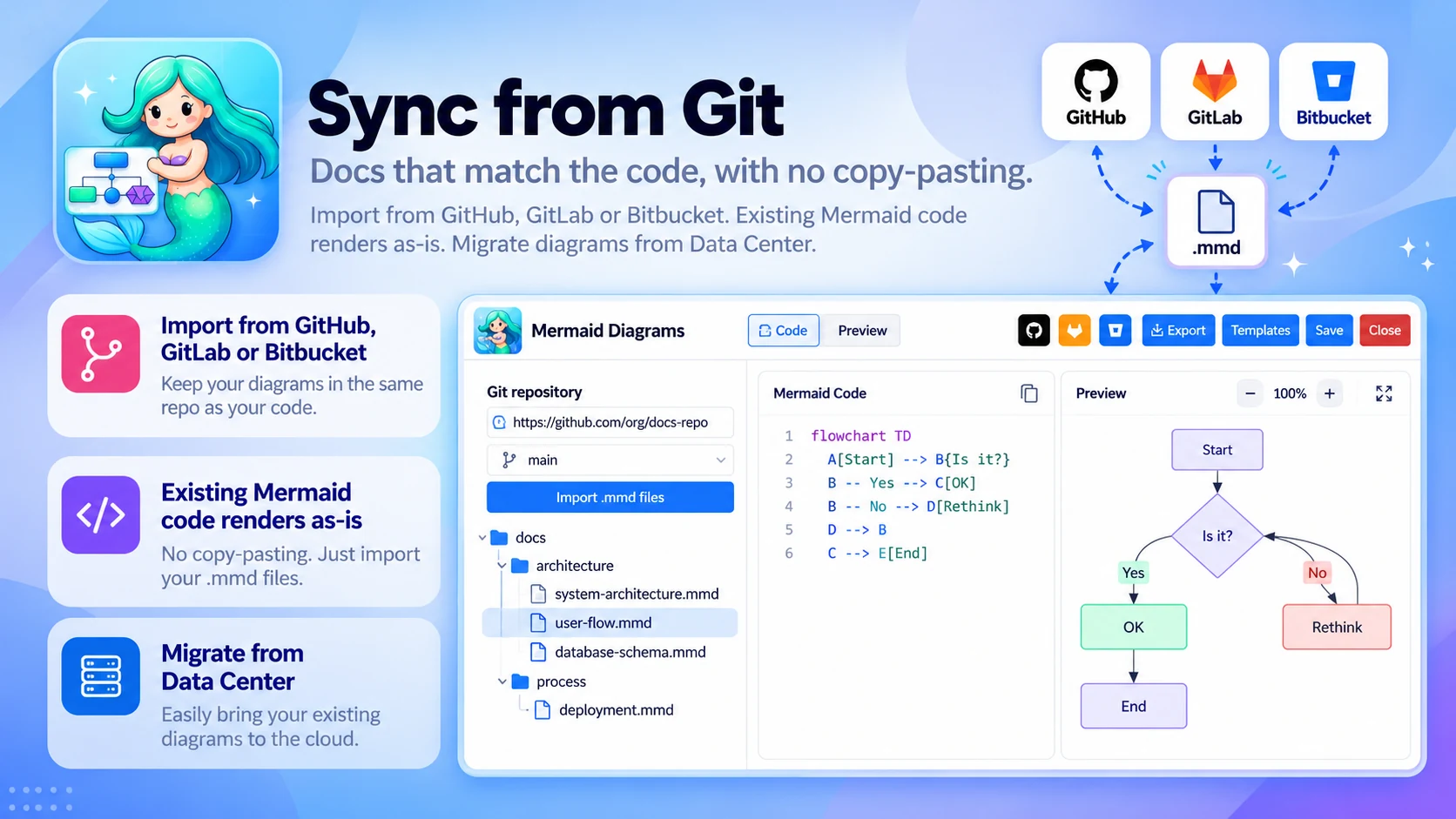 Mermaid Diagrams & Charts: Sync from Git
