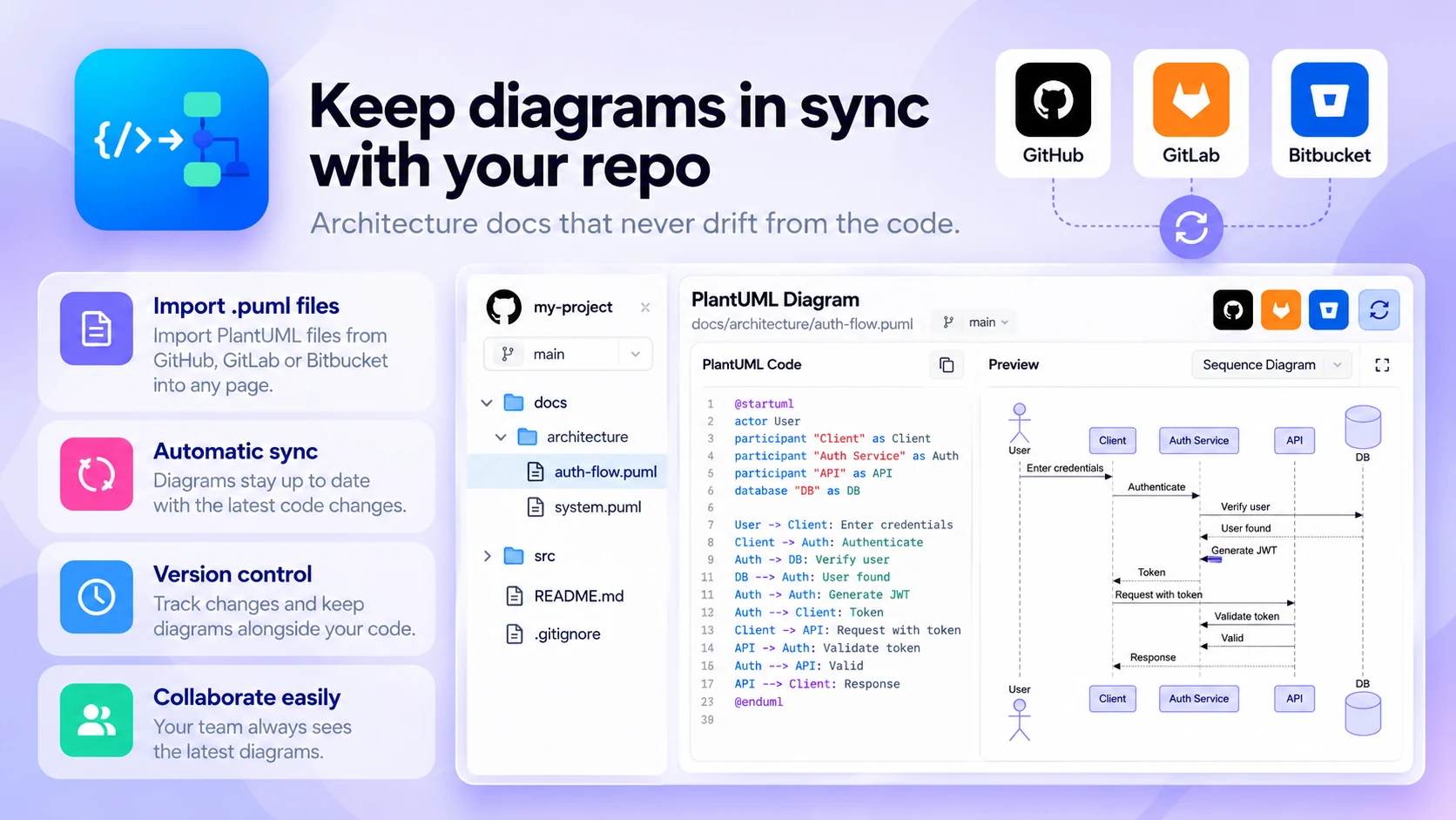 PlantUML Diagrams & Charts: Keep diagrams in sync with your repo