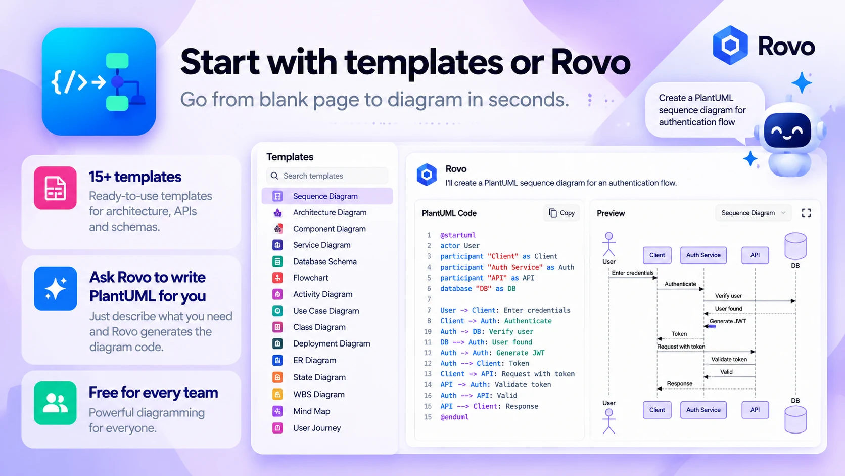 PlantUML Diagrams & Charts: Start with templates or Rovo