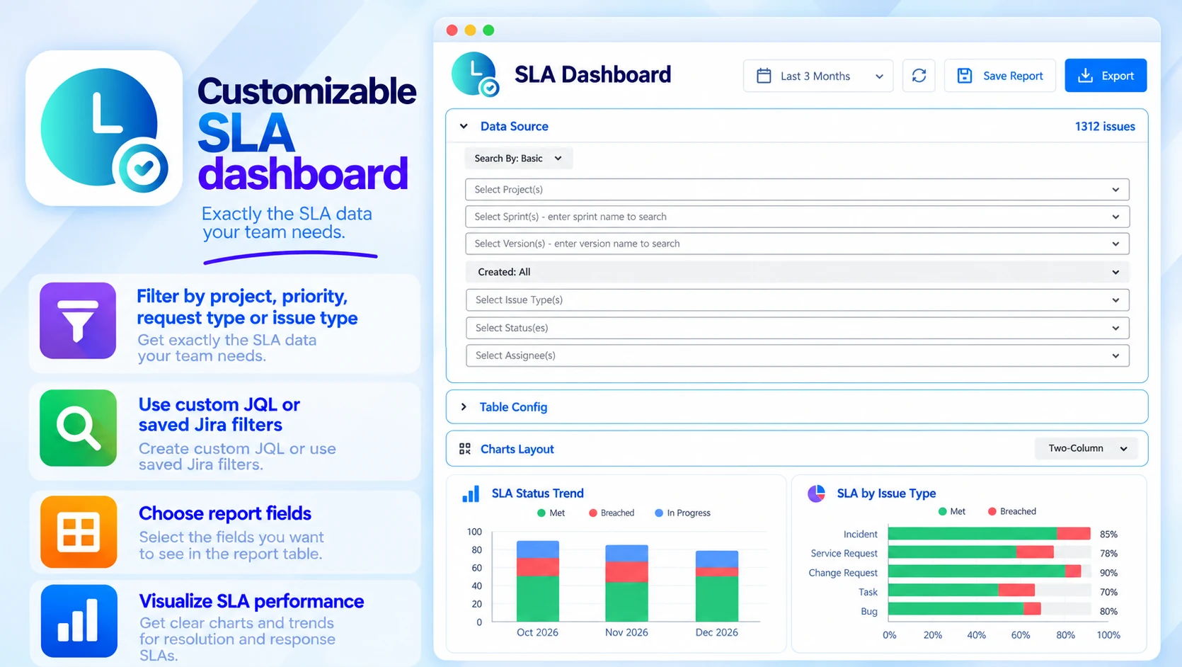 SLA Dashboard: Customizable SLA dashboard